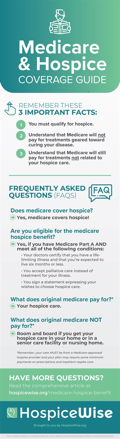 Hospice Care Coverage